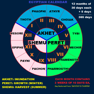 Ancient Egyptian Calendar